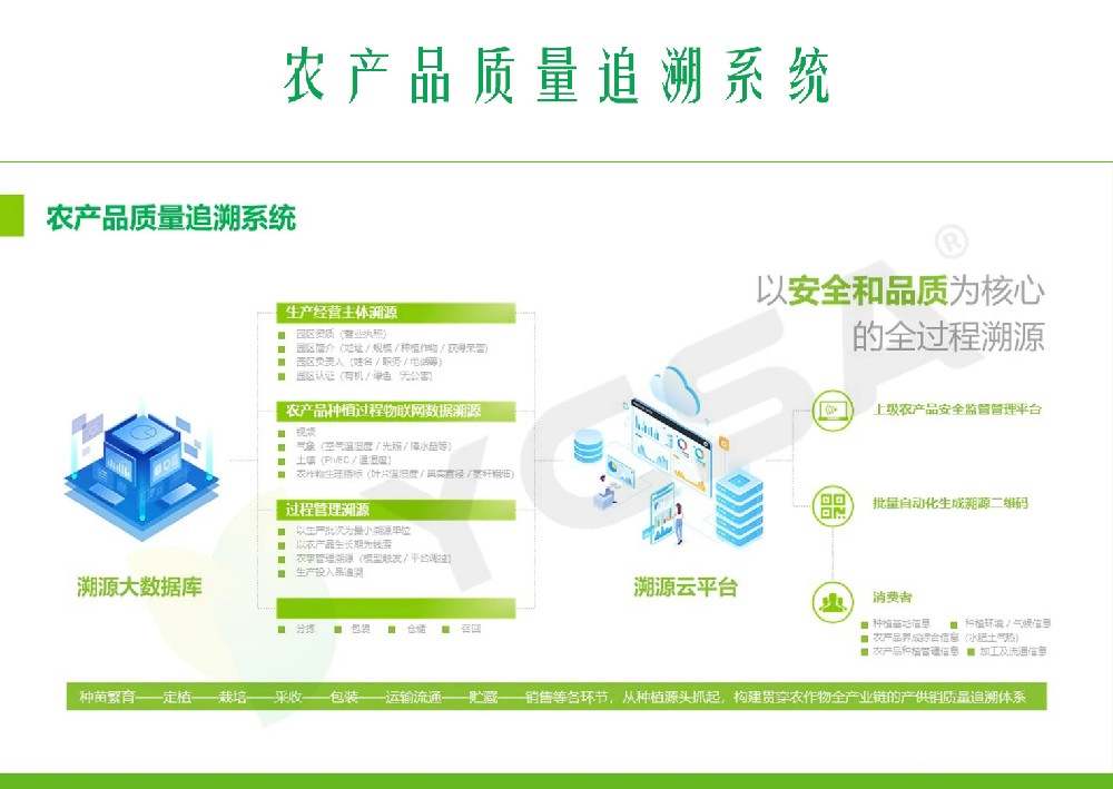农产品质量追溯系统